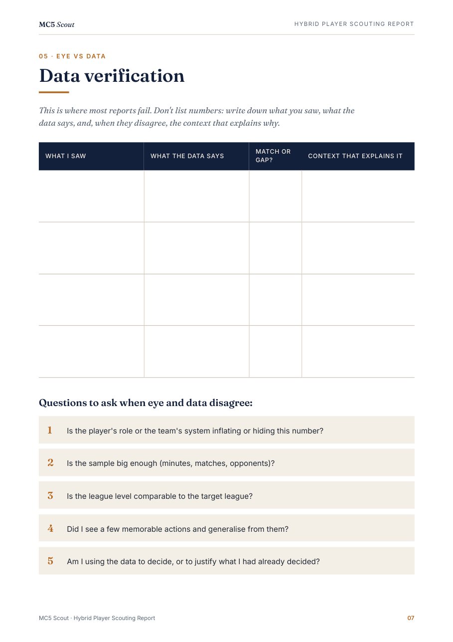 Template page: data verification table and five questions